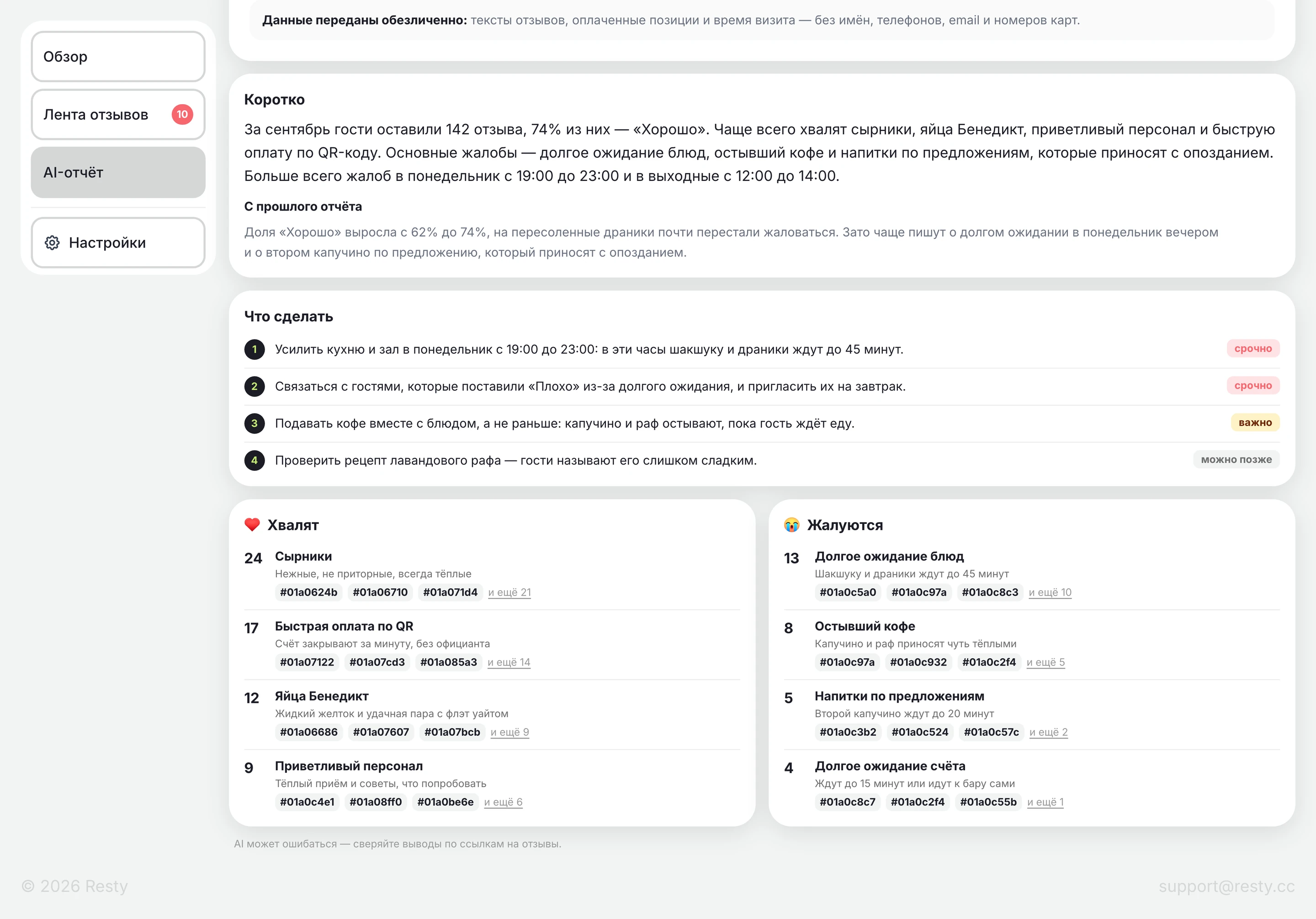 Админка Resty: темы со ссылками на отзывы