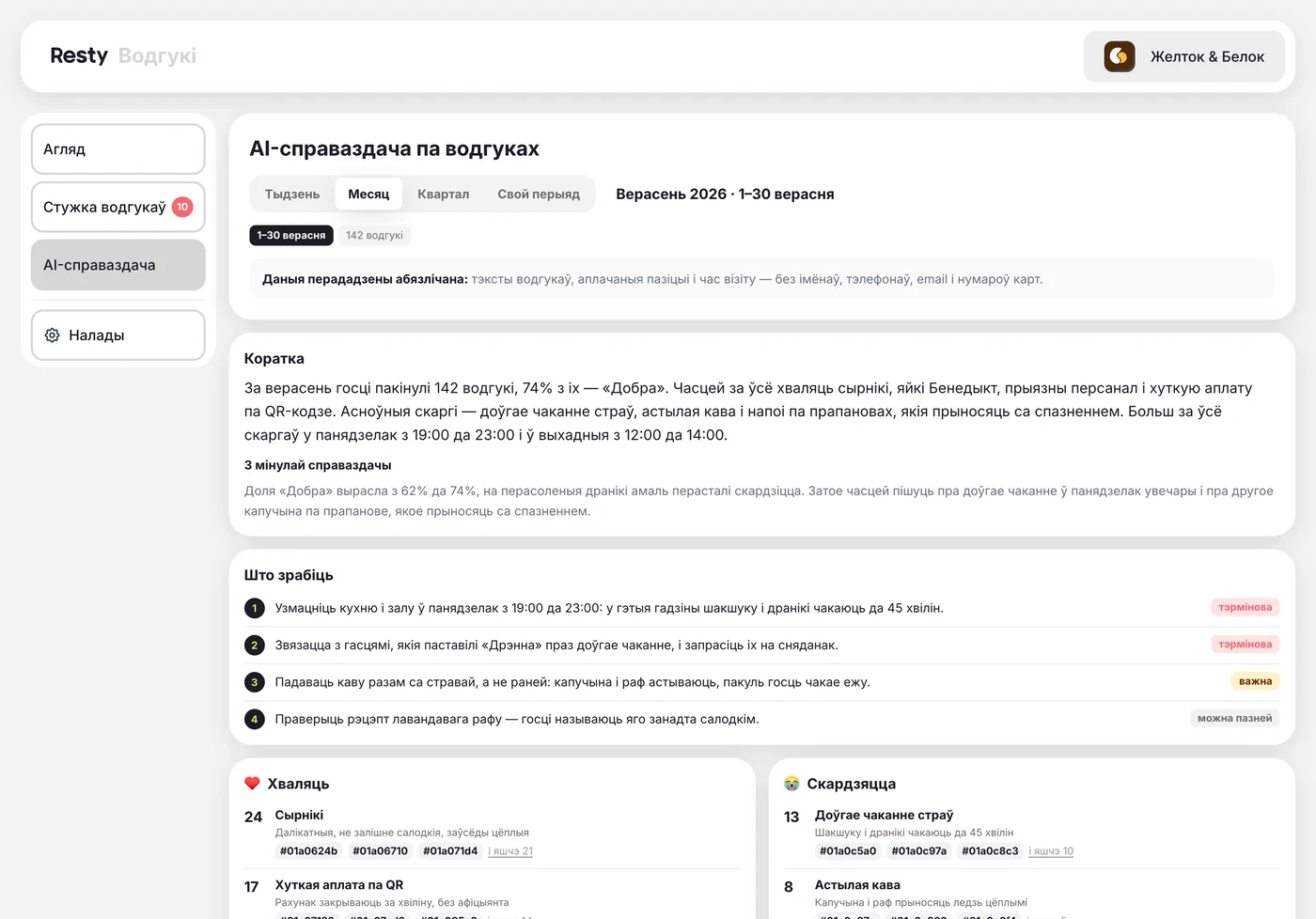 AI-справаздача па водгуках у адмінцы Resty: коратка пра перыяд і што зрабіць