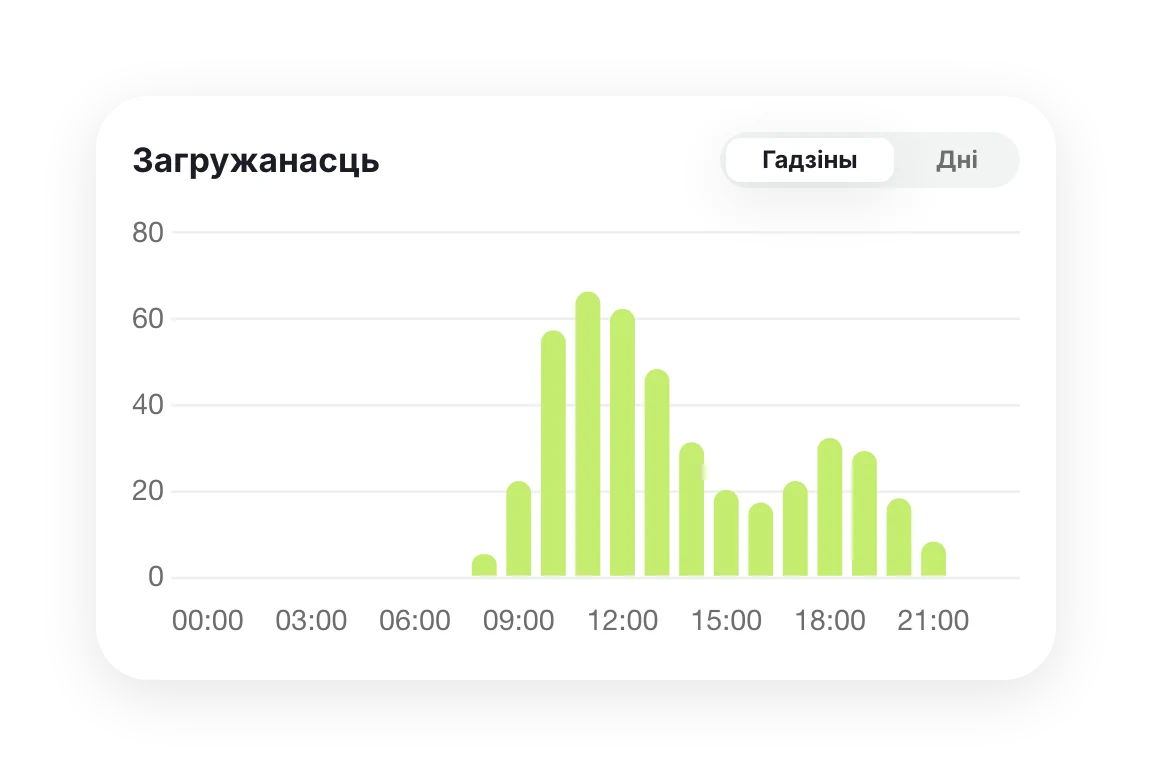 Загружанасць па гадзінах: браніраванні з 9 раніцы да 22 вечара