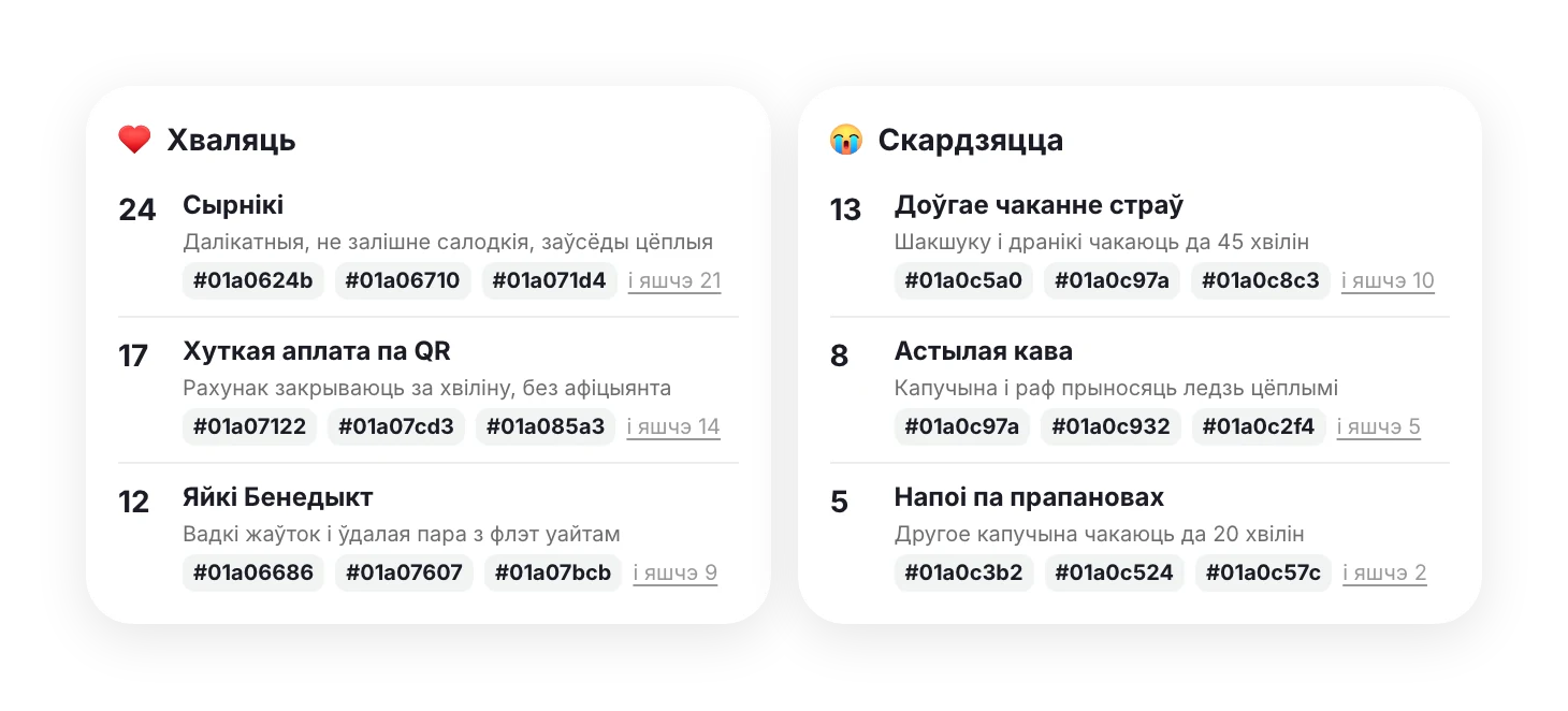 «Хваляць» і «Скардзяцца»: тэмы з колькасцю згадак і нумарамі водгукаў