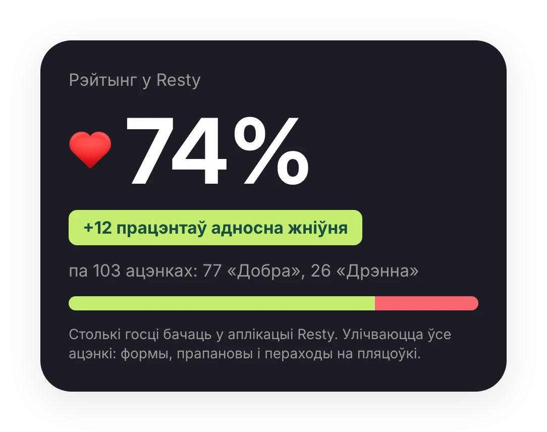 Рэйтынг у Resty: 74%