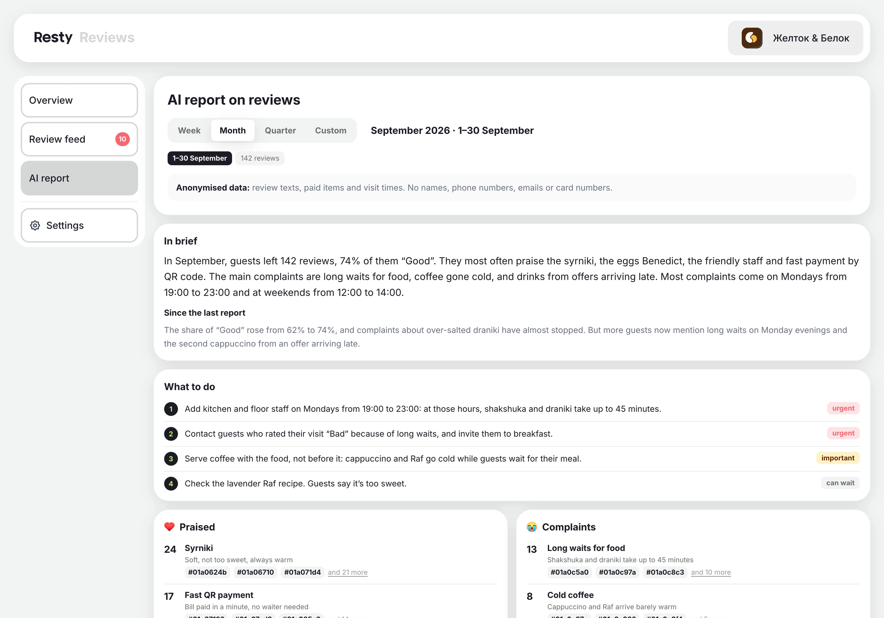 Resty admin panel: a report for any period