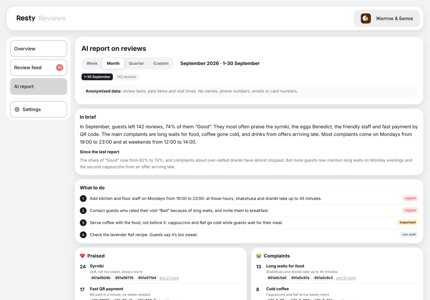 AI review report in the Resty admin panel: the period in brief and what to do