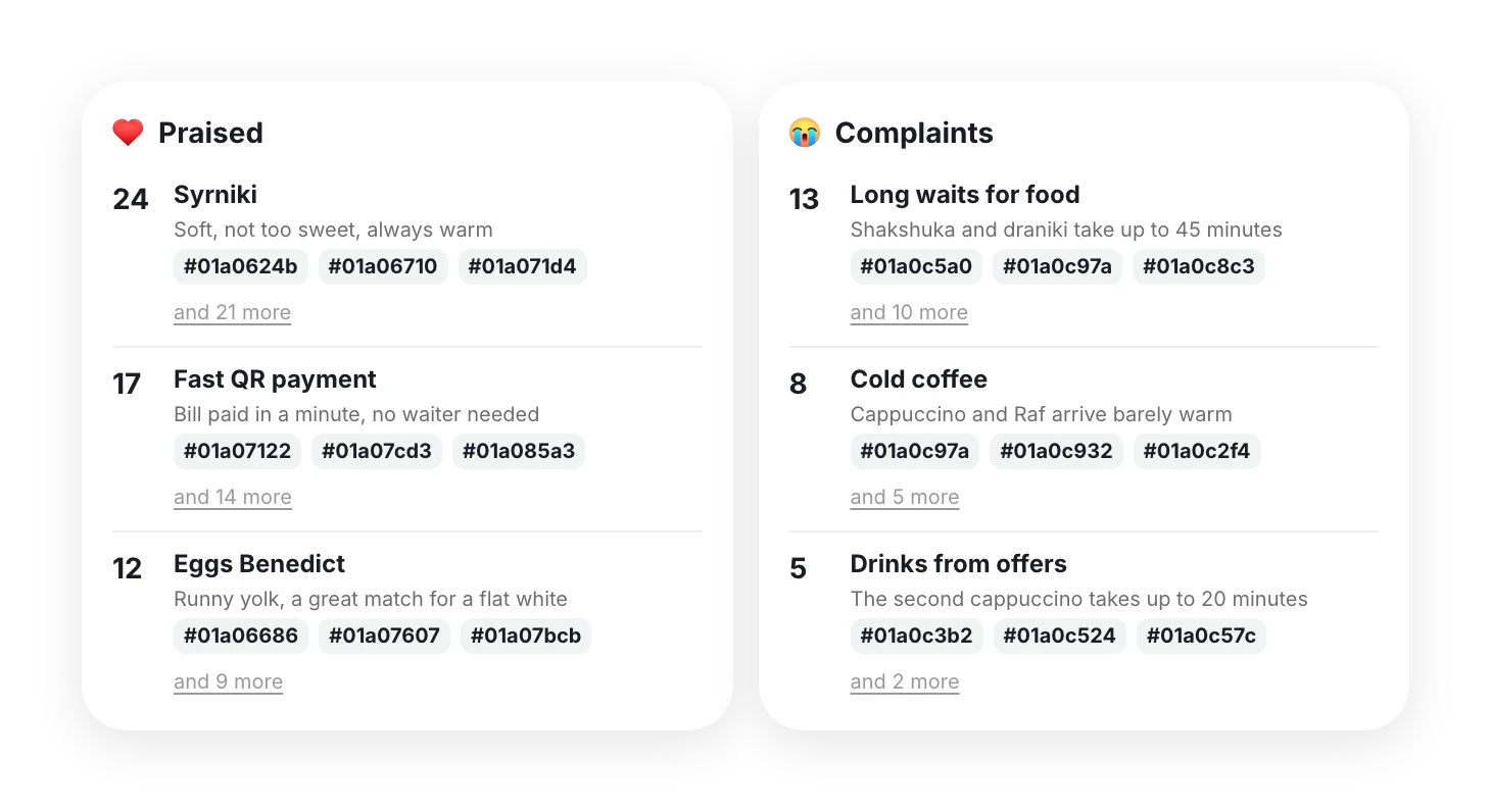 “Praised” and “Complaints”: themes with mention counts and review numbers