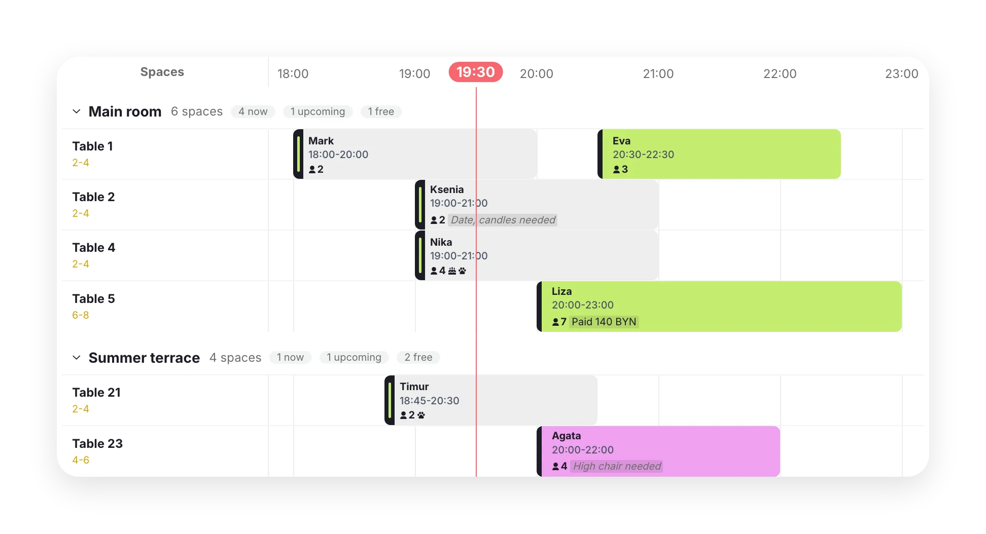 Booking calendar by room and table, with paid deposits marked
