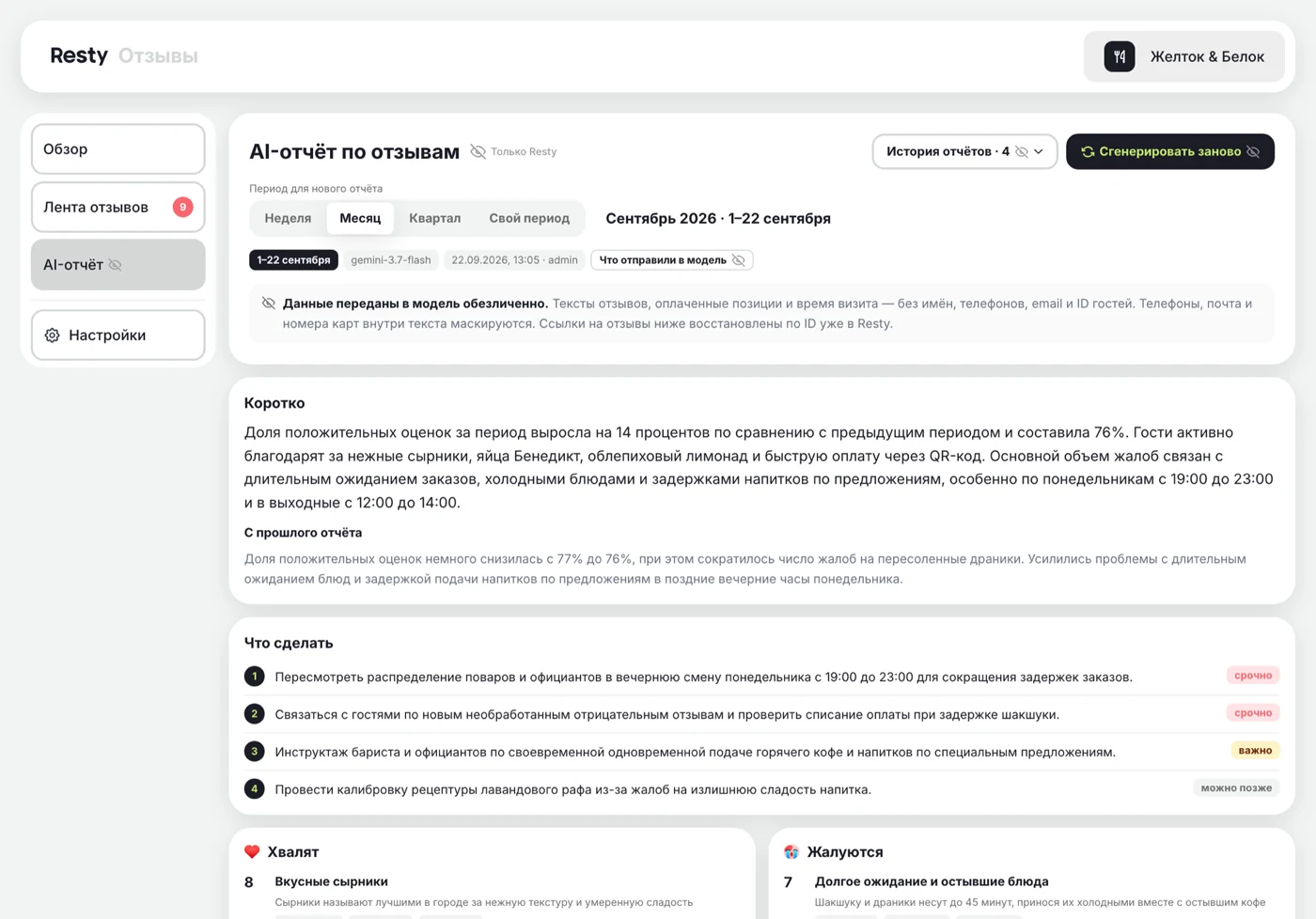 AI-отчёт по отзывам в админке Resty: коротко о периоде и что сделать