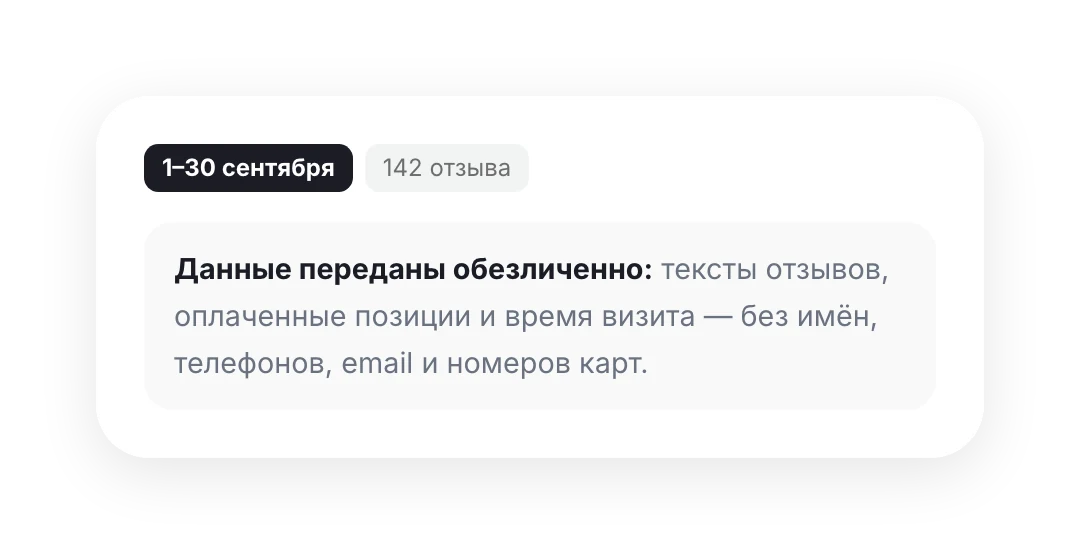 Период отчёта, 142 отзыва и пометка «Данные переданы обезличенно»