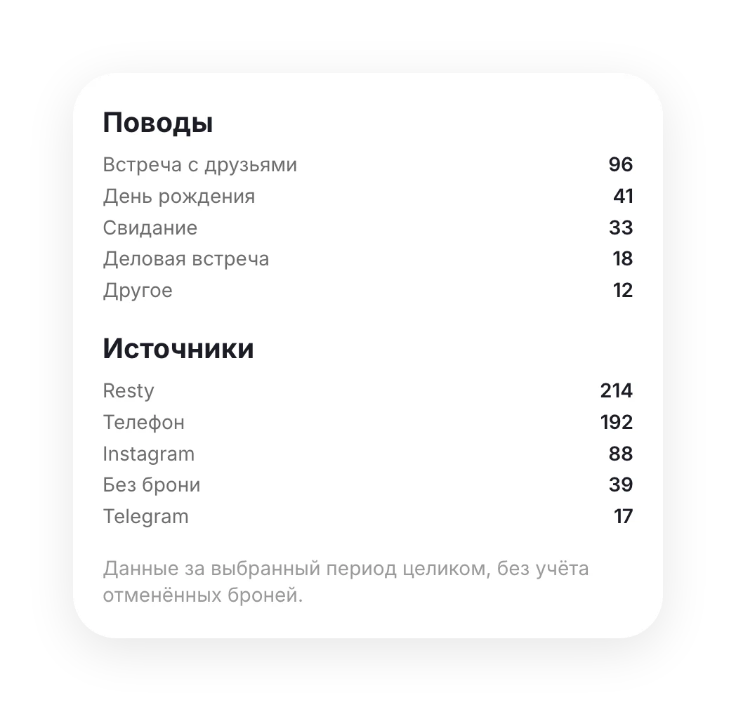 Поводы и источники броней за месяц