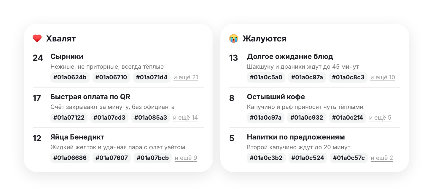 «Хвалят» и «Жалуются»: темы с числом упоминаний и номерами отзывов