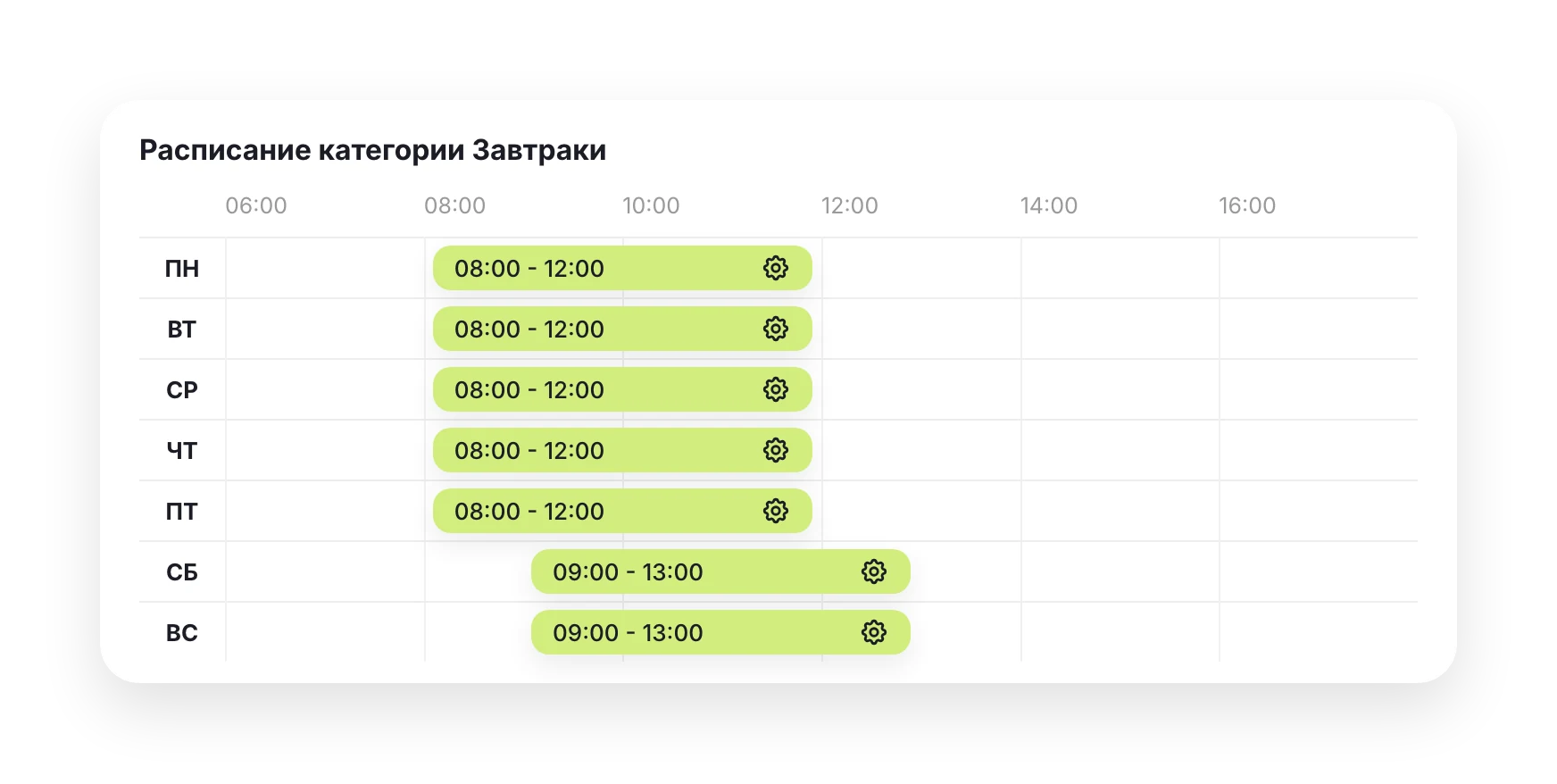 Расписание показа категории Завтраки