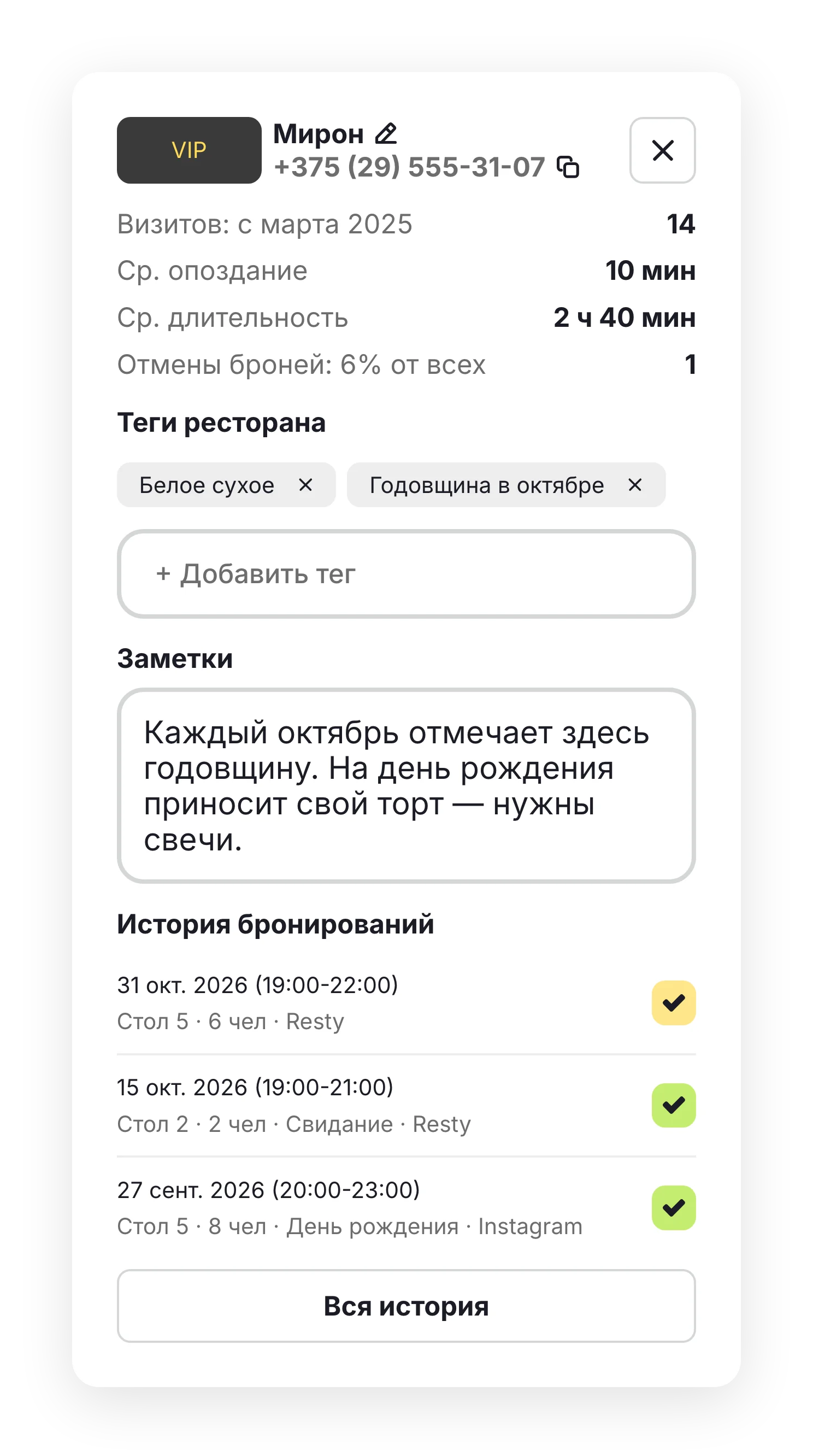 Анкета гостя в базе: визиты, опоздания, длительность и заметки
